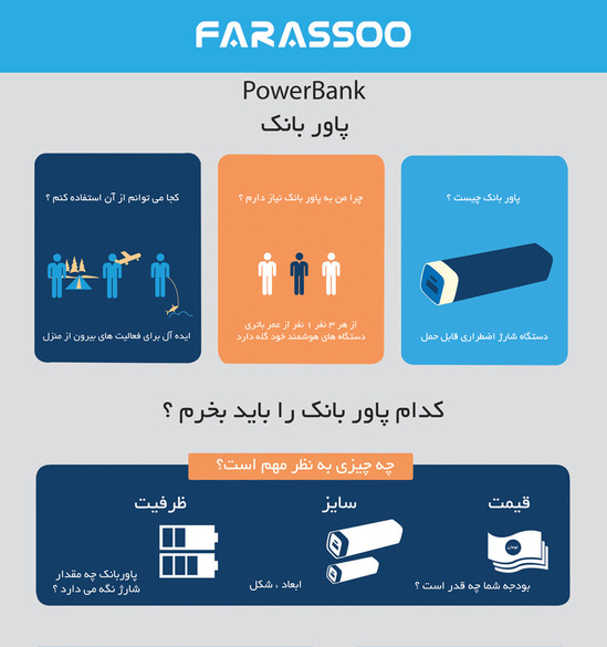 farasso power bank infographic.jpg